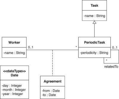 BPMN vs UML | Know the Differences